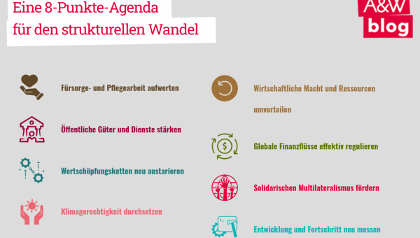 8 Punkte Blog